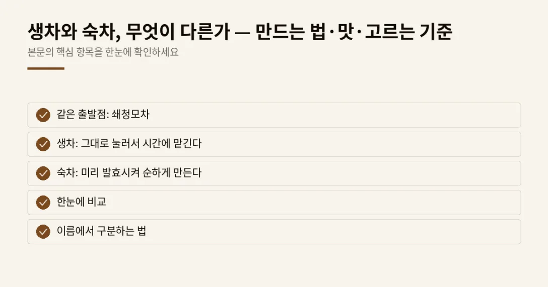 이 글에서 확인할 내용: 같은 출발점: 쇄청모차, 생차: 그대로 눌러서 시간에 맡긴다, 숙차: 미리 발효시켜 순하게 만든다, 한눈에 비교, 이름에서 구분하는 법