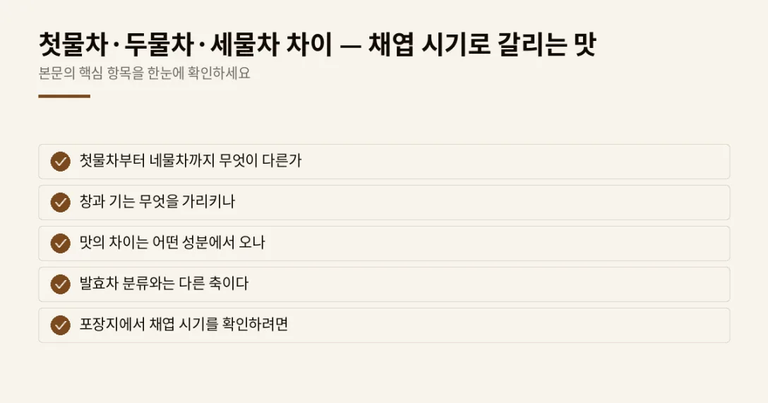 이 글에서 확인할 내용: 첫물차부터 네물차까지 무엇이 다른가, 창과 기는 무엇을 가리키나, 맛의 차이는 어떤 성분에서 오나, 발효차 분류와는 다른 축이다, 포장지에서 채엽 시기를 확인하려면
